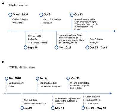 Age Differences in Preferences for Fear-Enhancing Vs. Fear-Reducing News in a Disease Outbreak